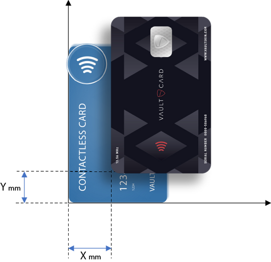 VAULTCARD shielding signal for contactless payment devices