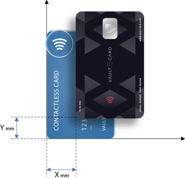 VAULTCARD shielding signal for contactless payment devices